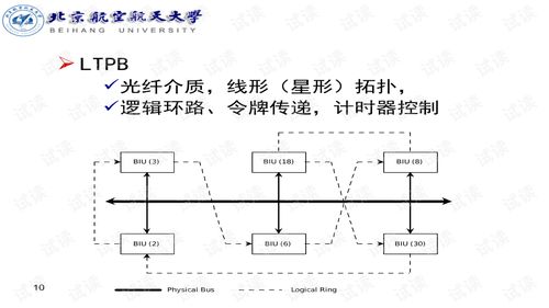 航空電子網絡技術 驅動未來飛行的通訊技術研發新篇章