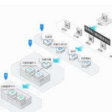 內(nèi)蒙古蔚藍(lán)網(wǎng)絡(luò)科技有限責(zé)任公司 深耕通訊技術(shù)研發(fā)，賦能邊疆?dāng)?shù)字化轉(zhuǎn)型