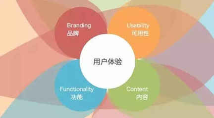 工業(yè)設(shè)計(jì)，原來你是這樣的專業(yè)！——專業(yè)設(shè)計(jì)服務(wù)的多面解讀